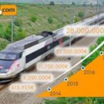 Trenes.com cerró el 2018 vendiendo más de 28 millones de euros