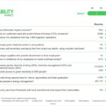 Schneider Electric cerró 2022 con buenos resultados en Impacto por la Sostenibilidad