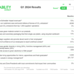 El Schneider Electric Sustainability Impact program sigue avanzando en el primer trimestre de 2024