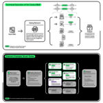 OPPO lidera la innovación en IA con la primera implementación MoE en sus dispositivos, y abre el camino para futuros avances en Inteligencia Artificial