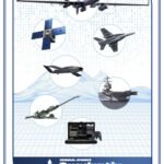 General Atomics presenta Quadratix Software Enterprise
